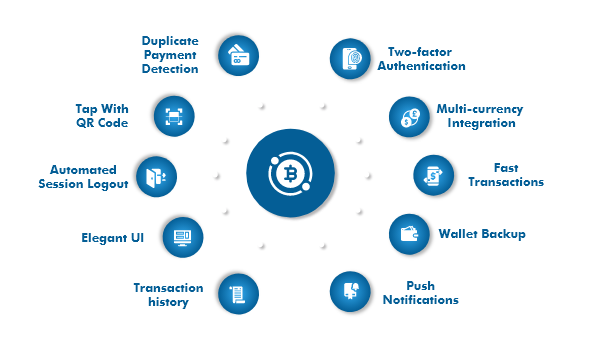 crypto wallet development services in Australia. Hire crypto wallet developer