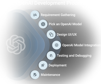 OpenAI App Development Services life cycle