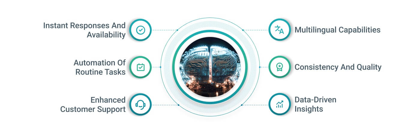 Chatgpt Integration in business