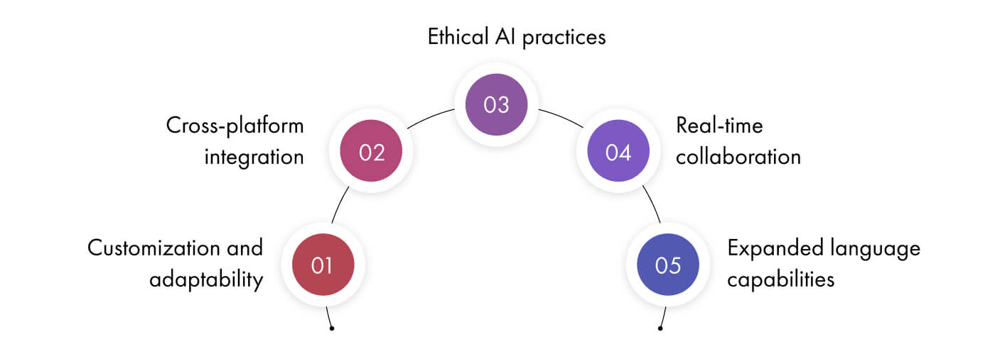 Open AI Integration Australia