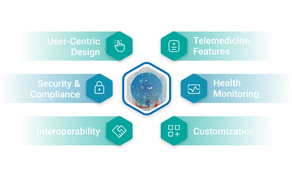 healthcare mobile app development services life cycle