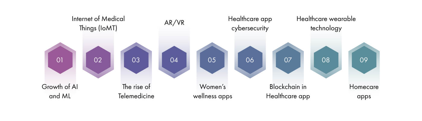 healthcare app development trends