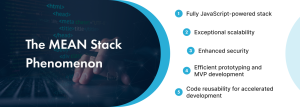 Why Choose The Mean Stack For Your Next Web Application