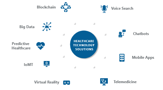 healthcare-technology-solutions-singapore