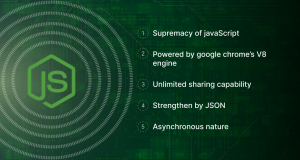 Five Captivating Facts of Node.js Development