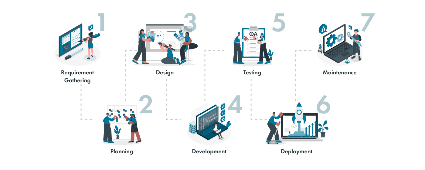 WordPress Website Development Process