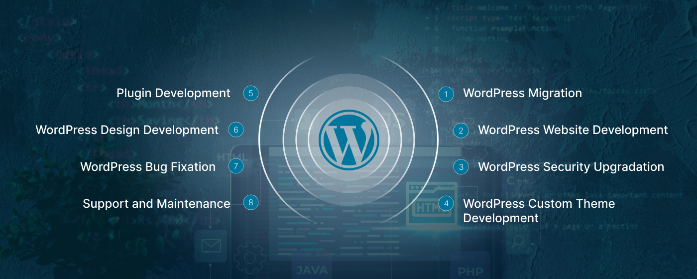 WordPress Development