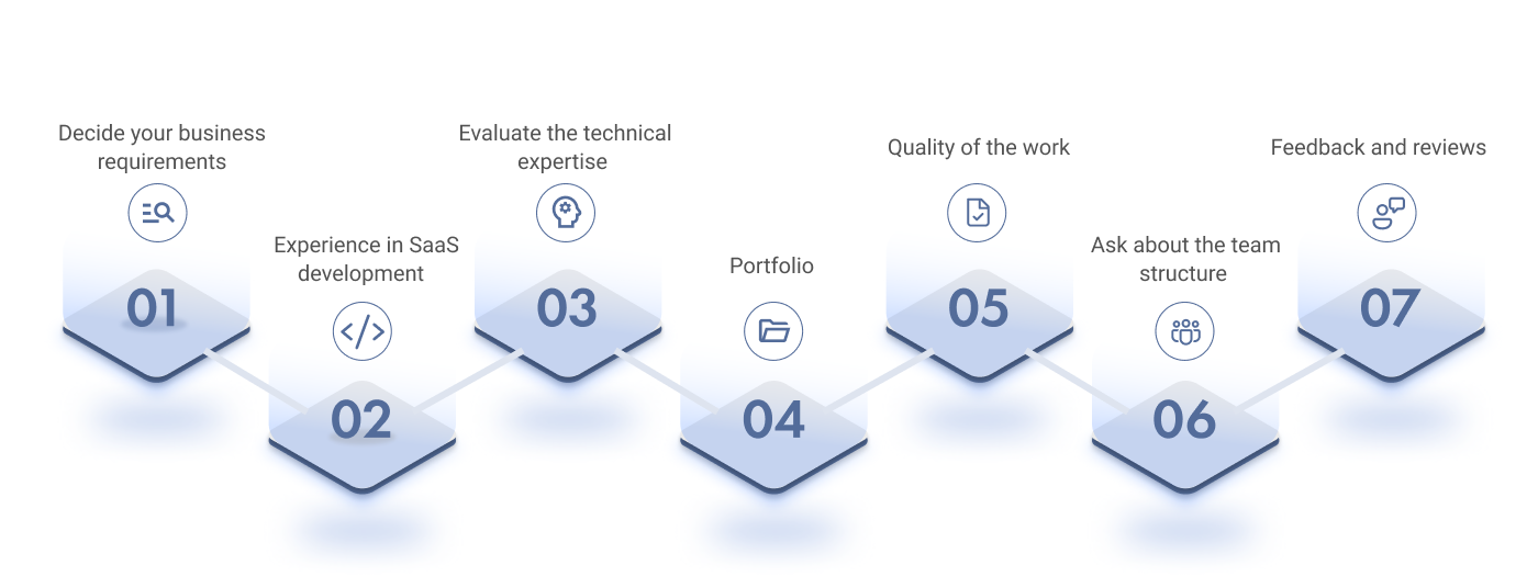 7 essential factors to consider when you choosing SaaS company