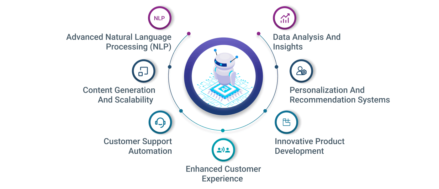 OpenAI development services