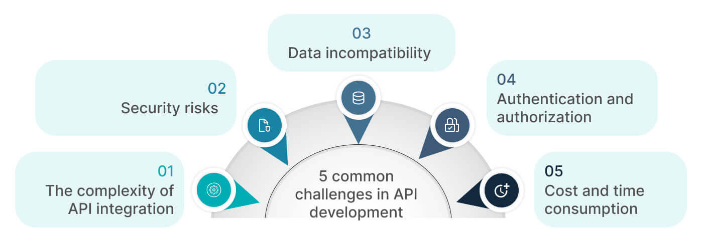 Challenges in API development