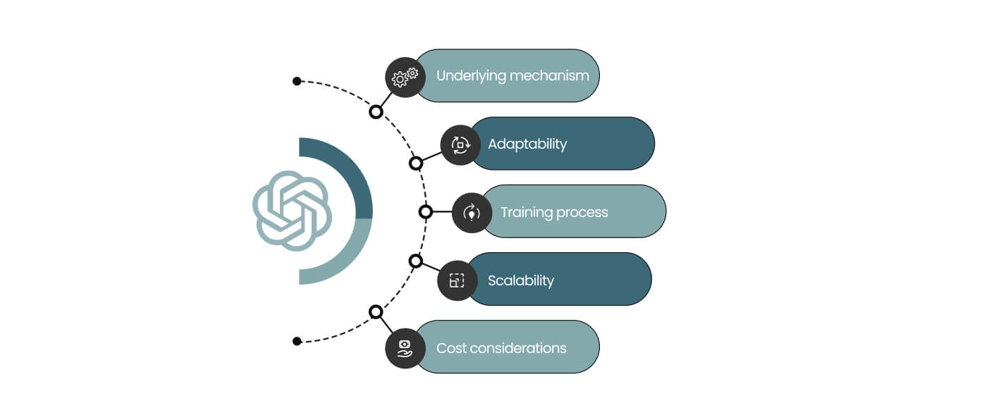 ChatGPT Integration