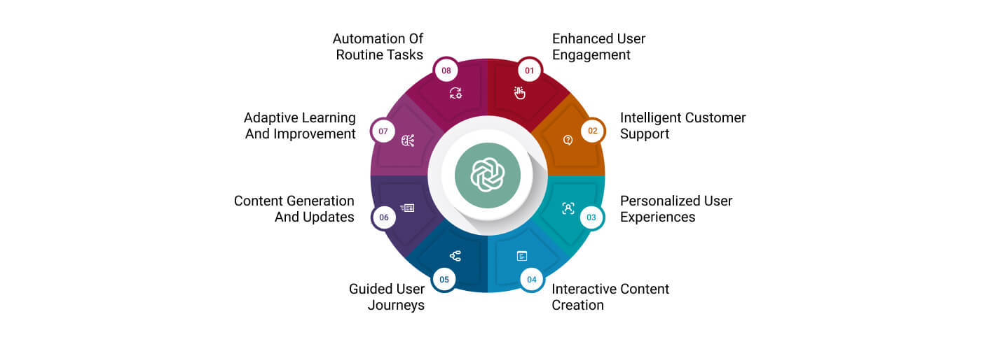 ChatGPT Integration