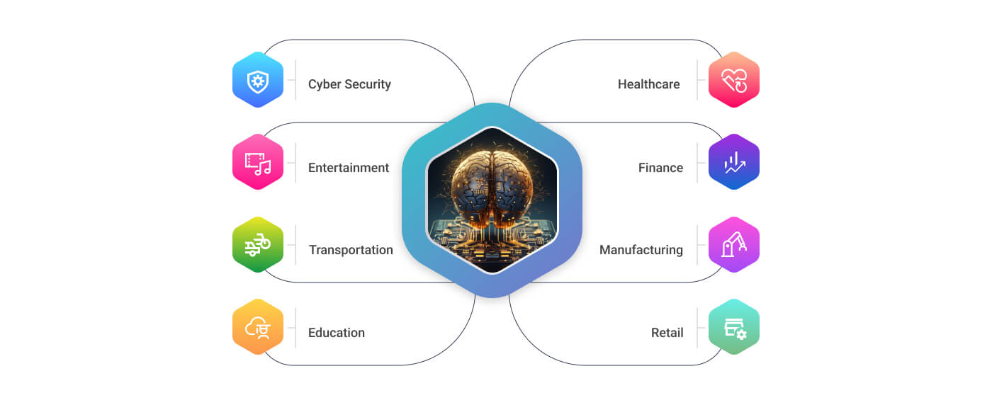 How are AI solutions reshaping the industry