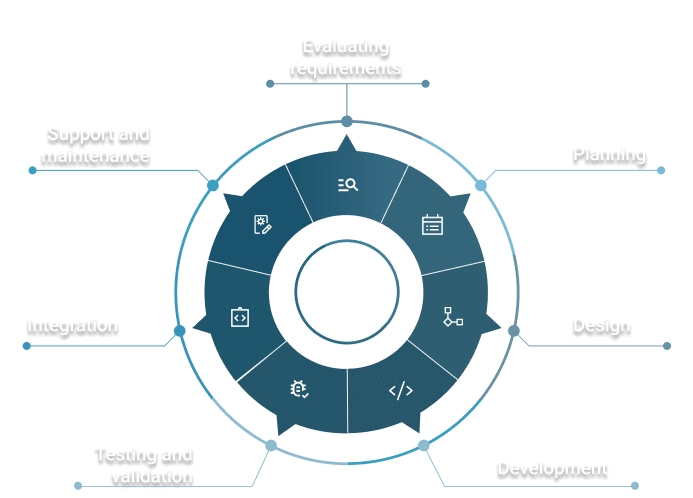 EMR Integration Solutions Provider