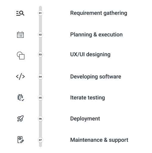 Hospital Management Software Development