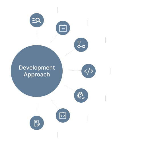 Pharmacy Management Software Development Approach