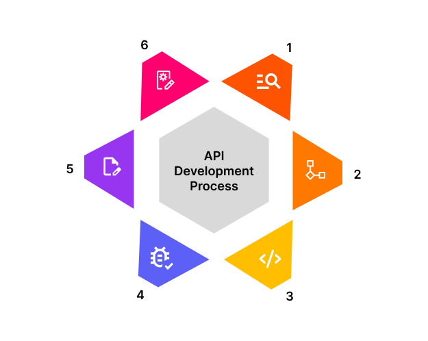 API Development company