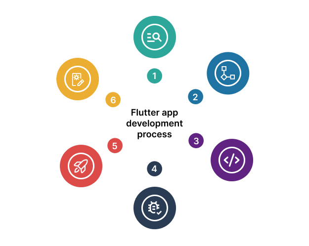 Flutter app development company