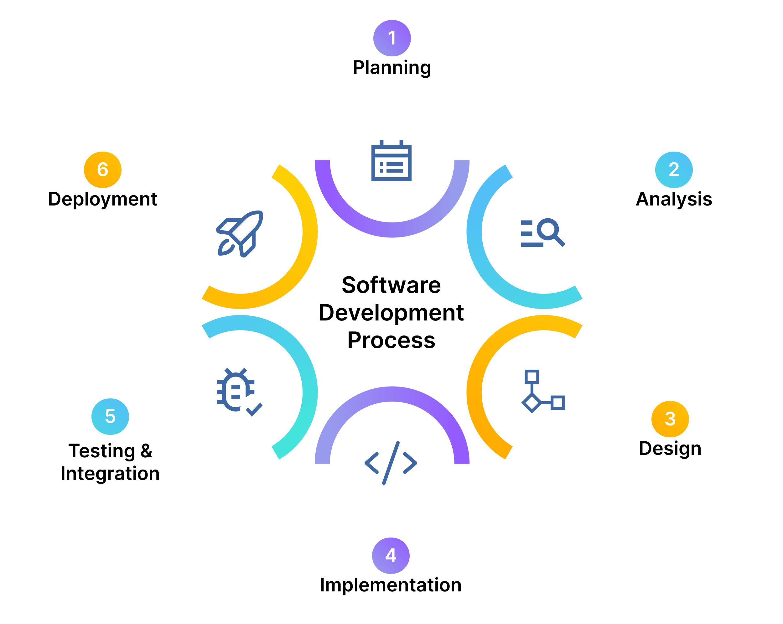 Software development company in Malaysia