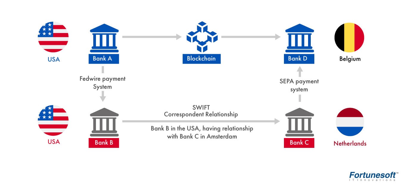 p2p payment system using blockchain