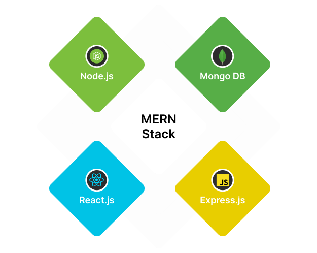 Mern stack development company