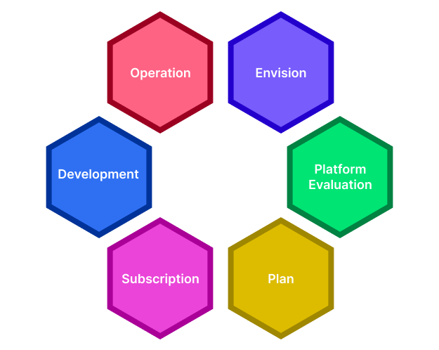 saas-lead-management-crm-development