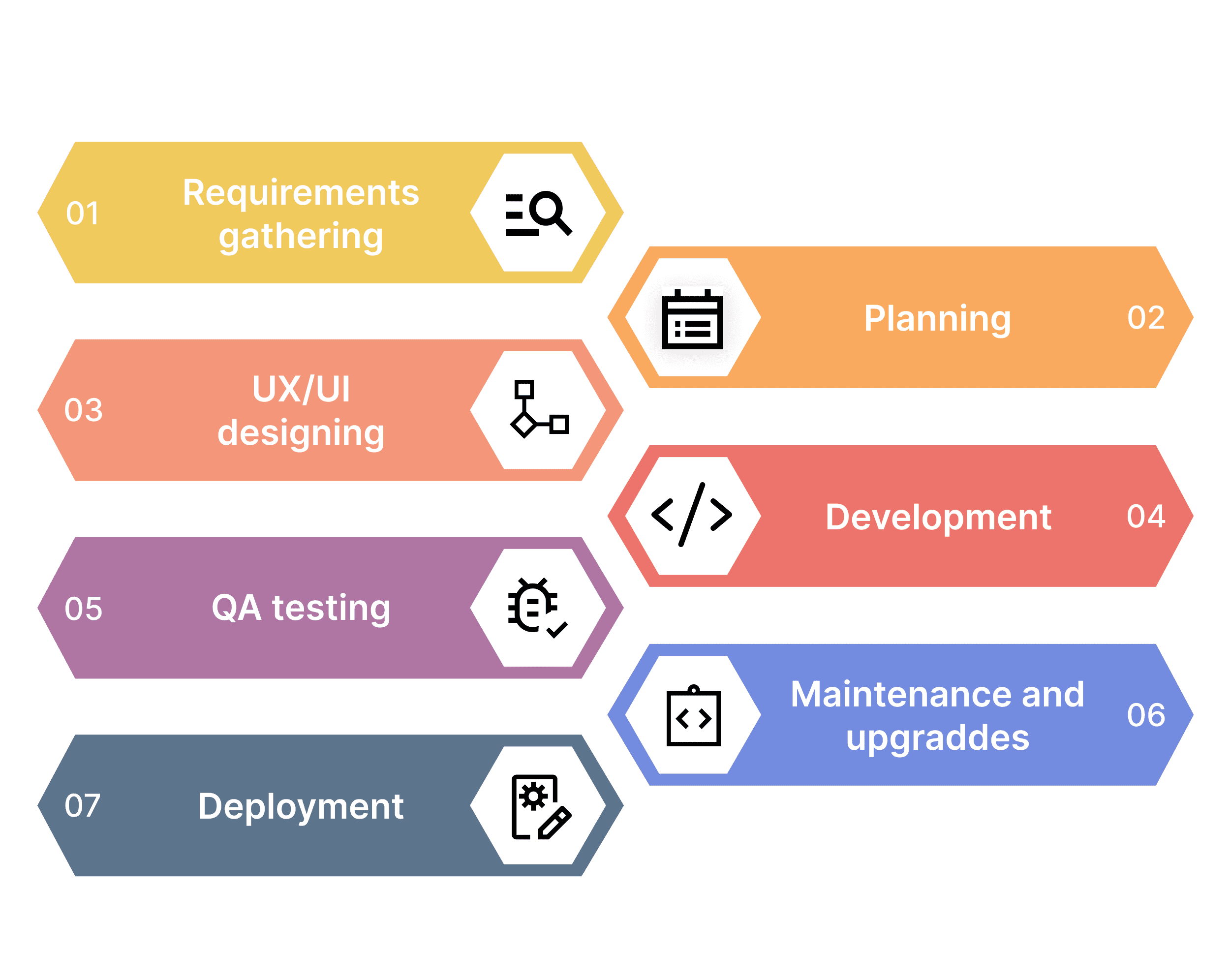 Medicine delivery app development process