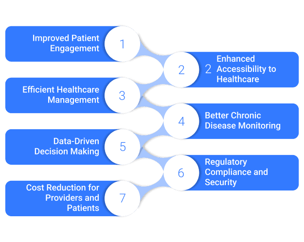 benefits of healthcare app development services